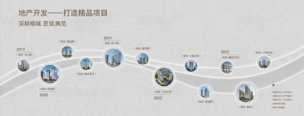 2023榕發(fā)&middot;譽(yù)湖年底活動(dòng)力度, 位置《開(kāi)發(fā)商直銷(xiāo)》面積!